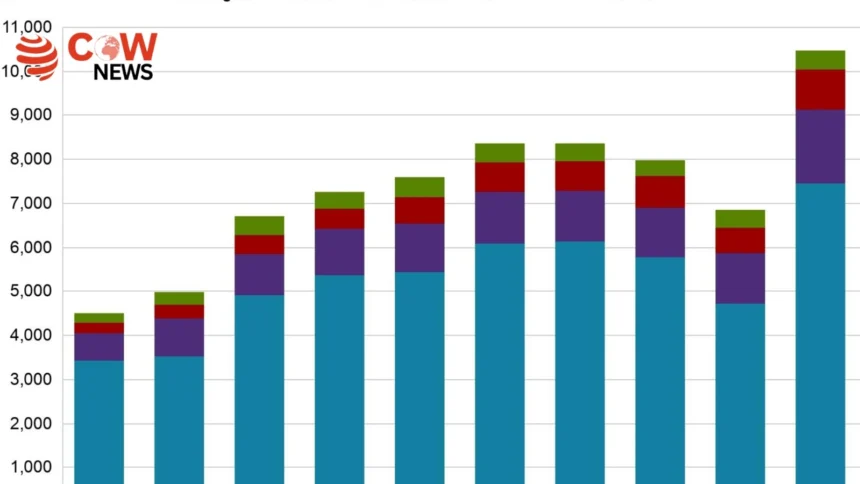 UK Sexual Crimes Reach Record High in Latest Statistics 1 be2696bb 6c46 459b a18b 1d04bc9a9cd9