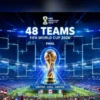FIFA World Cup 2026 Becomes Largest Tournament Ever - The COW News